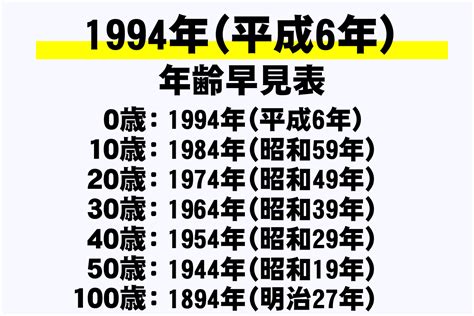 1994 干支|1994年の干支